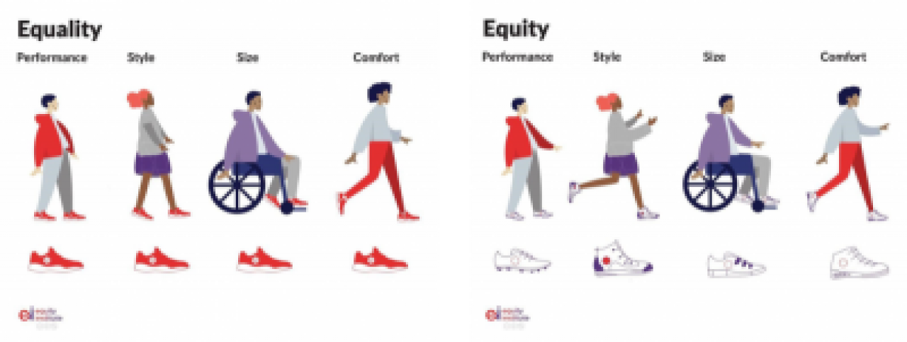 Equality Equity Justice The Transportation Case Example Qew