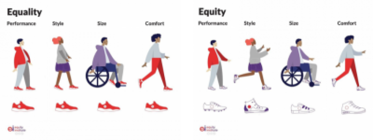 det sidste eventyr stakåndet Equality -> Equity -> Justice: The Transportation Case Example - QEW