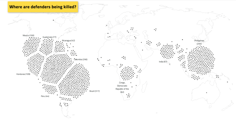 Where are defenders being killed?